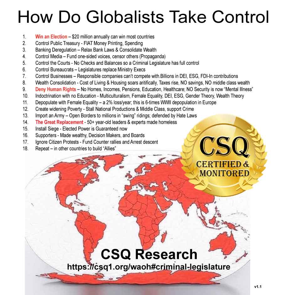 Globalism Recipe