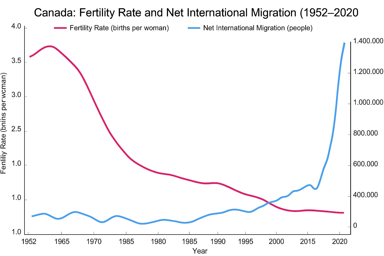 Depopulation & Genocide