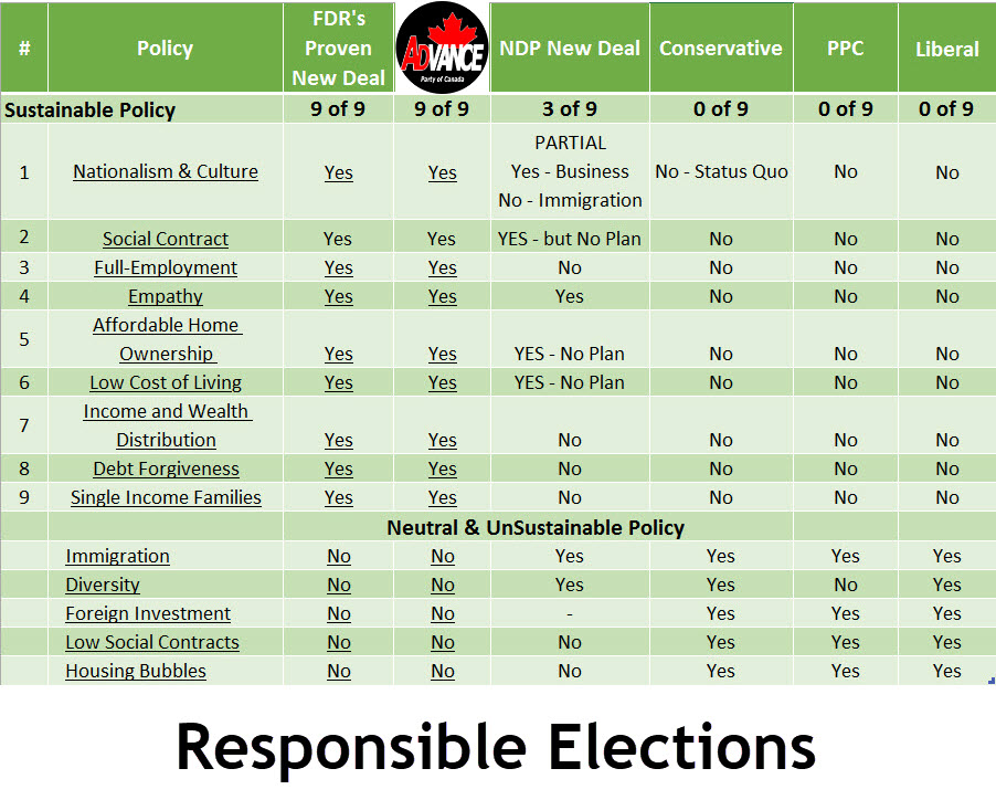 Responsible Elections 2025