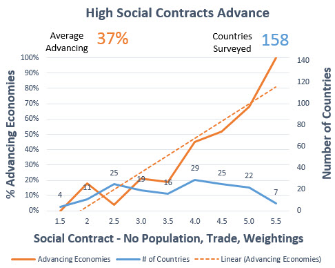 Social Contract