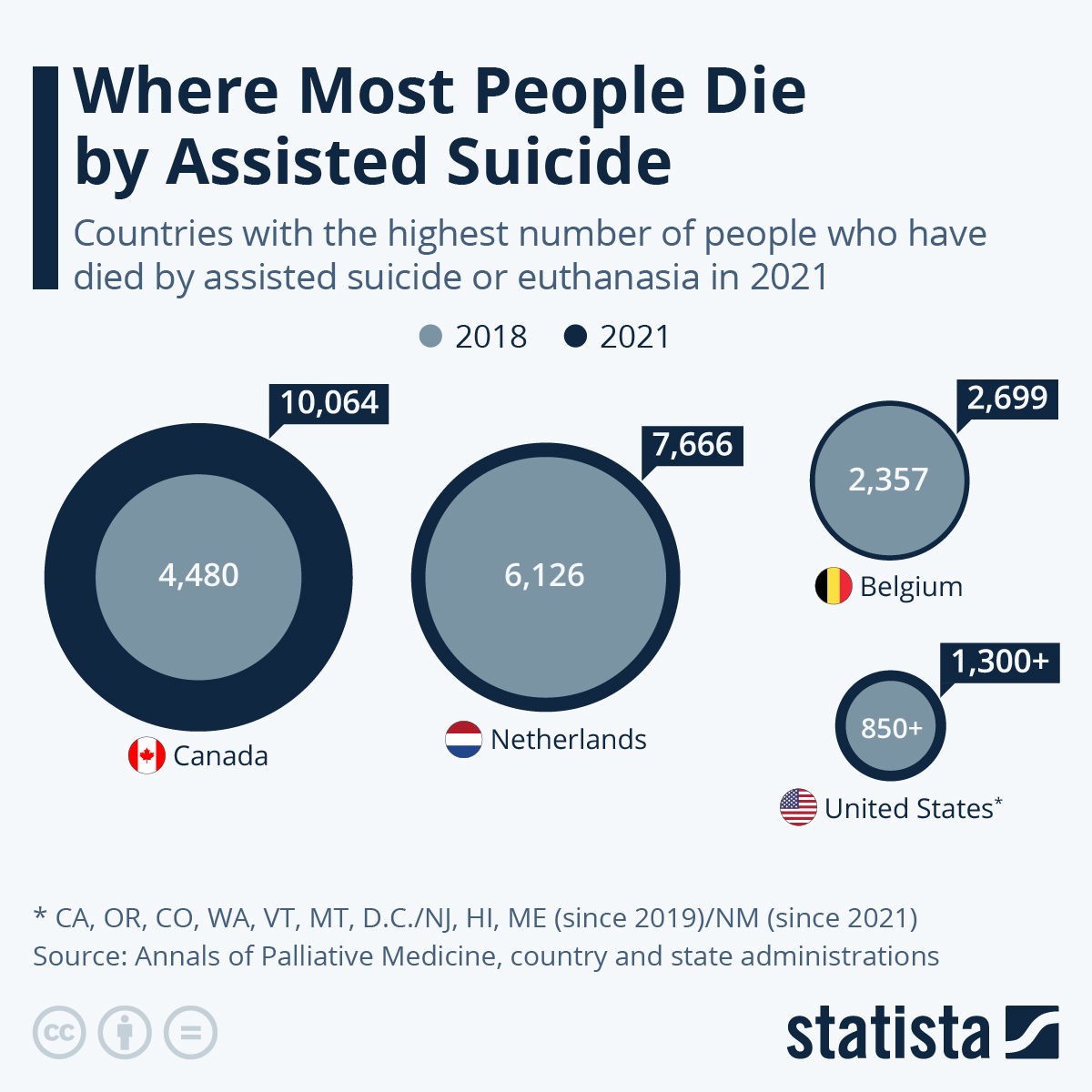 Assisted Suicide