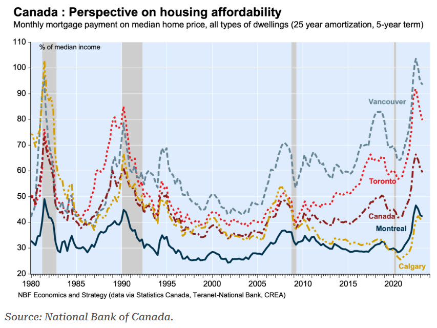 Housing Payments