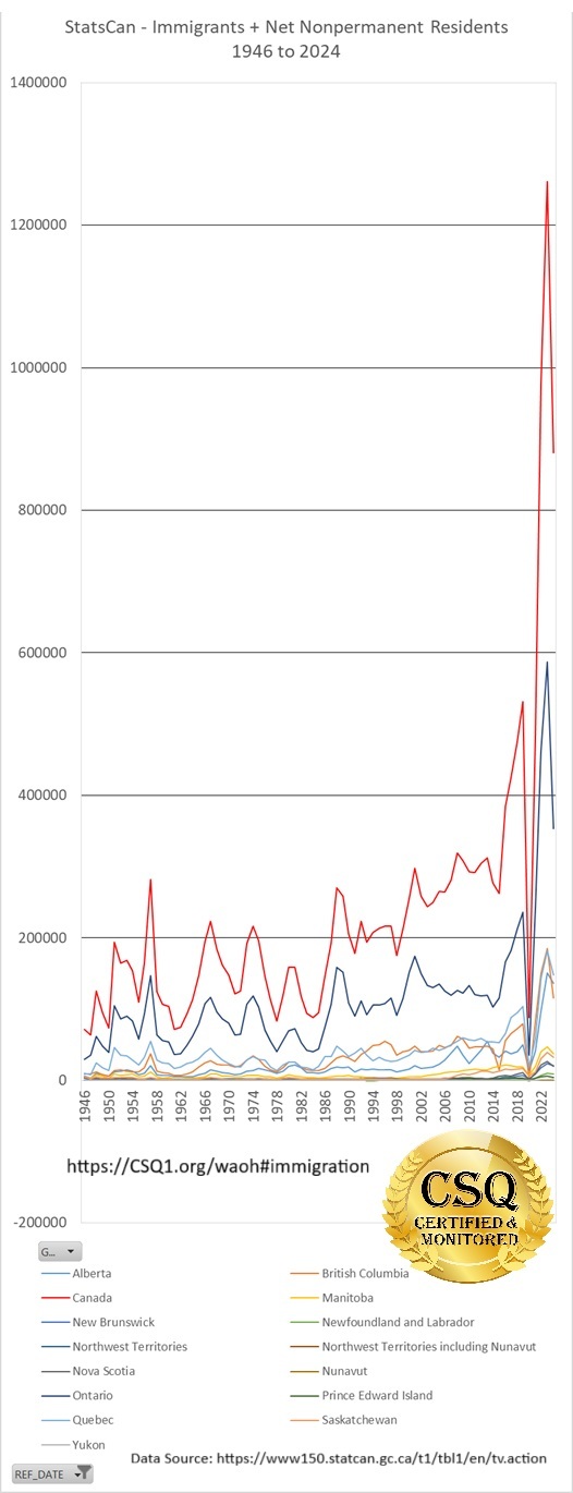Election Fraud — Immigration