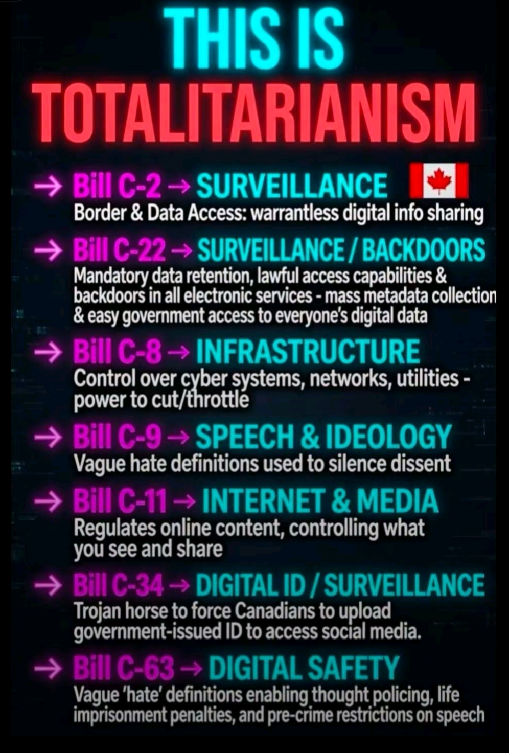 Surveillance State Canada
